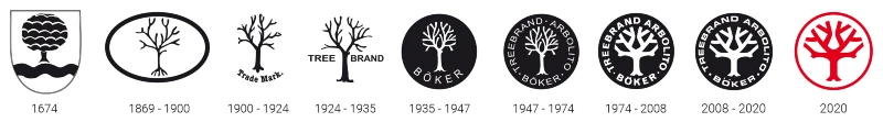 Logos historiques de Böker